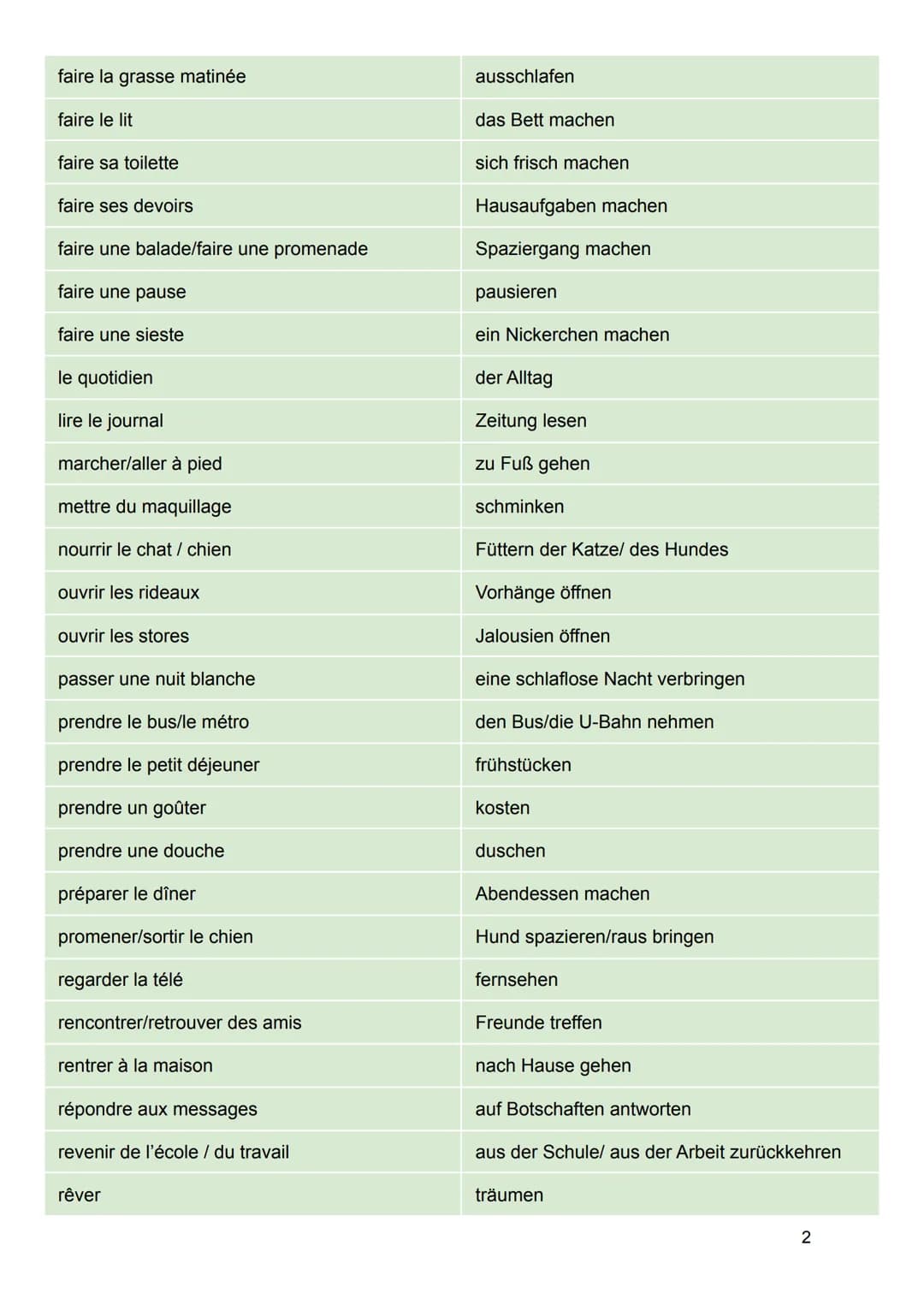 Allemand - Vocabulaire de la vie quotidienne
1. Verbes
aller à l'école
aller à une soirée
aller au gymnase
aller au travail
aller aux toilet