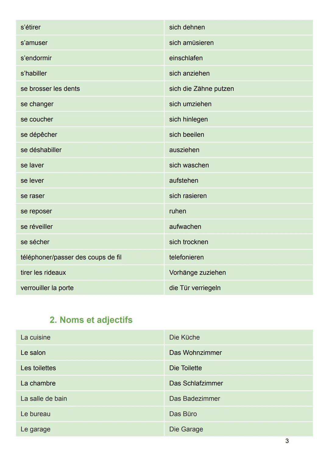 Allemand - Vocabulaire de la vie quotidienne
1. Verbes
aller à l'école
aller à une soirée
aller au gymnase
aller au travail
aller aux toilet