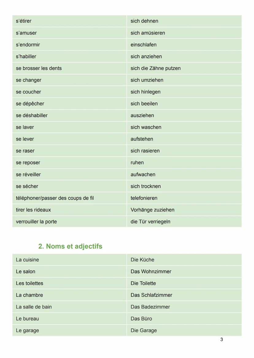 Allemand - Vocabulaire de la vie quotidienne
1. Verbes
aller à l'école
aller à une soirée
aller au gymnase
aller au travail
aller aux toilet