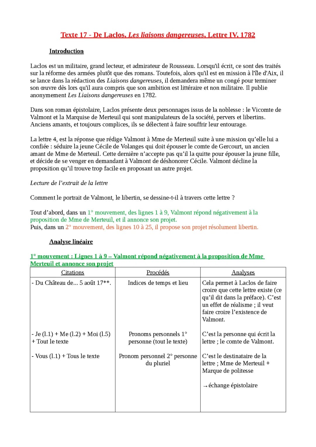 Analyse linéaire Les Liaisons dangereuses Lettre 4 et Valmont