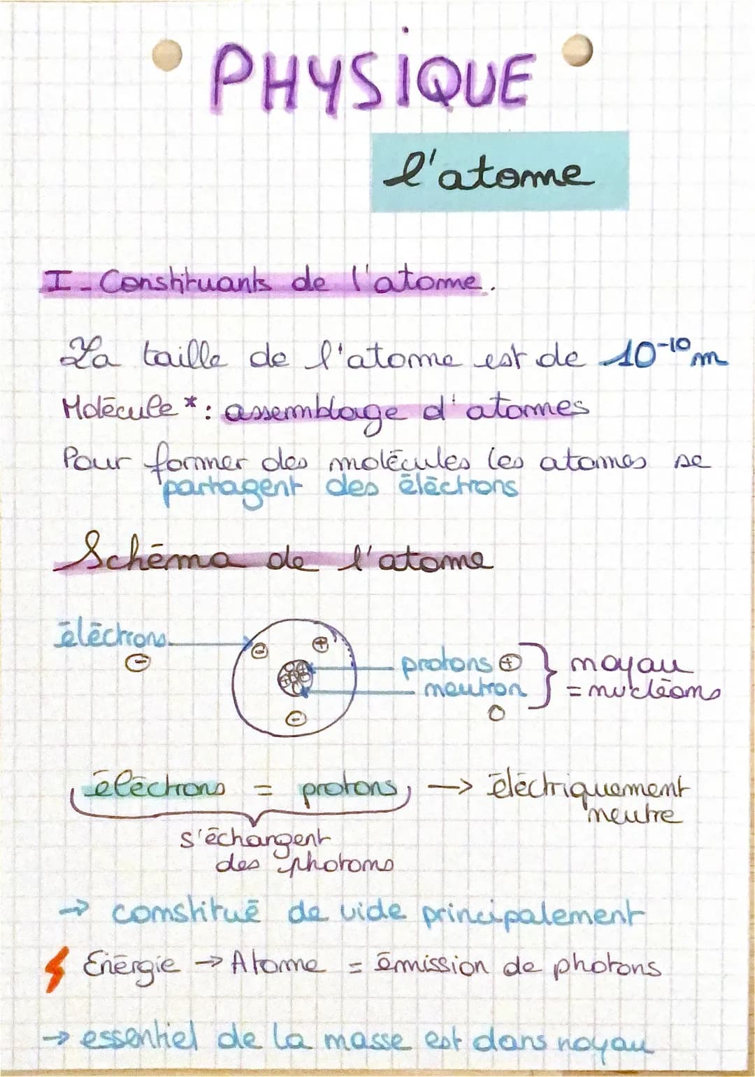 élections!
PHYSIQUE
I Constituants de l'atome.
La taille de l'atome est de 1010m
Molécule *: assemblage d'atomes
Pour former des molecules l