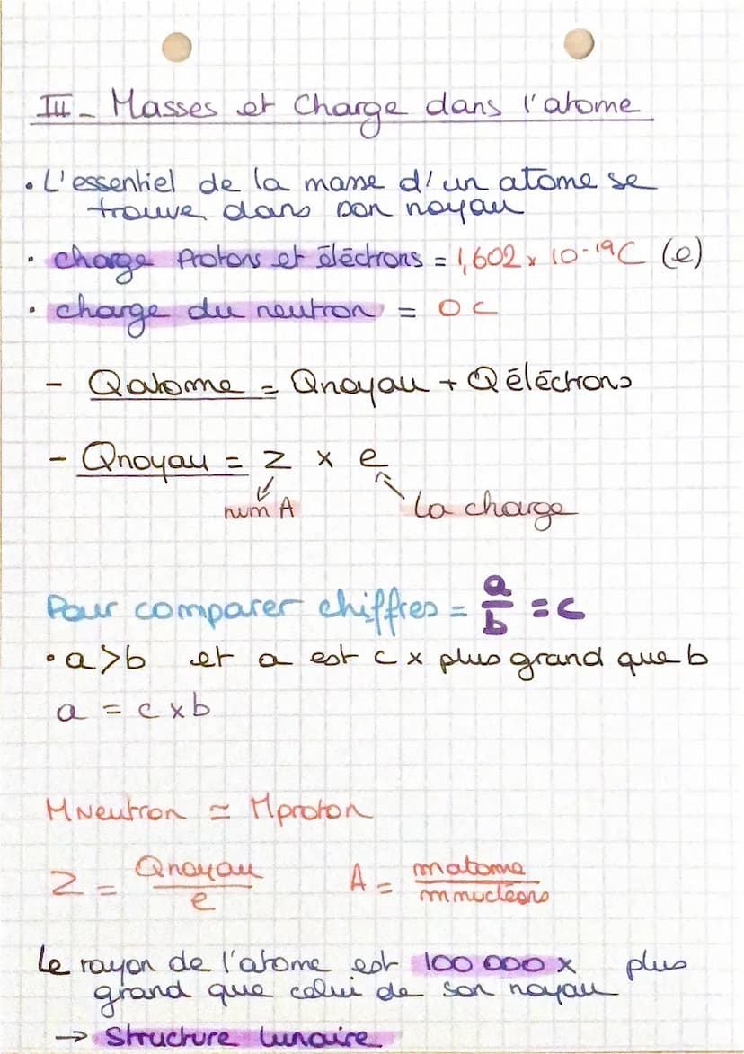 élections!
PHYSIQUE
I Constituants de l'atome.
La taille de l'atome est de 1010m
Molécule *: assemblage d'atomes
Pour former des molecules l