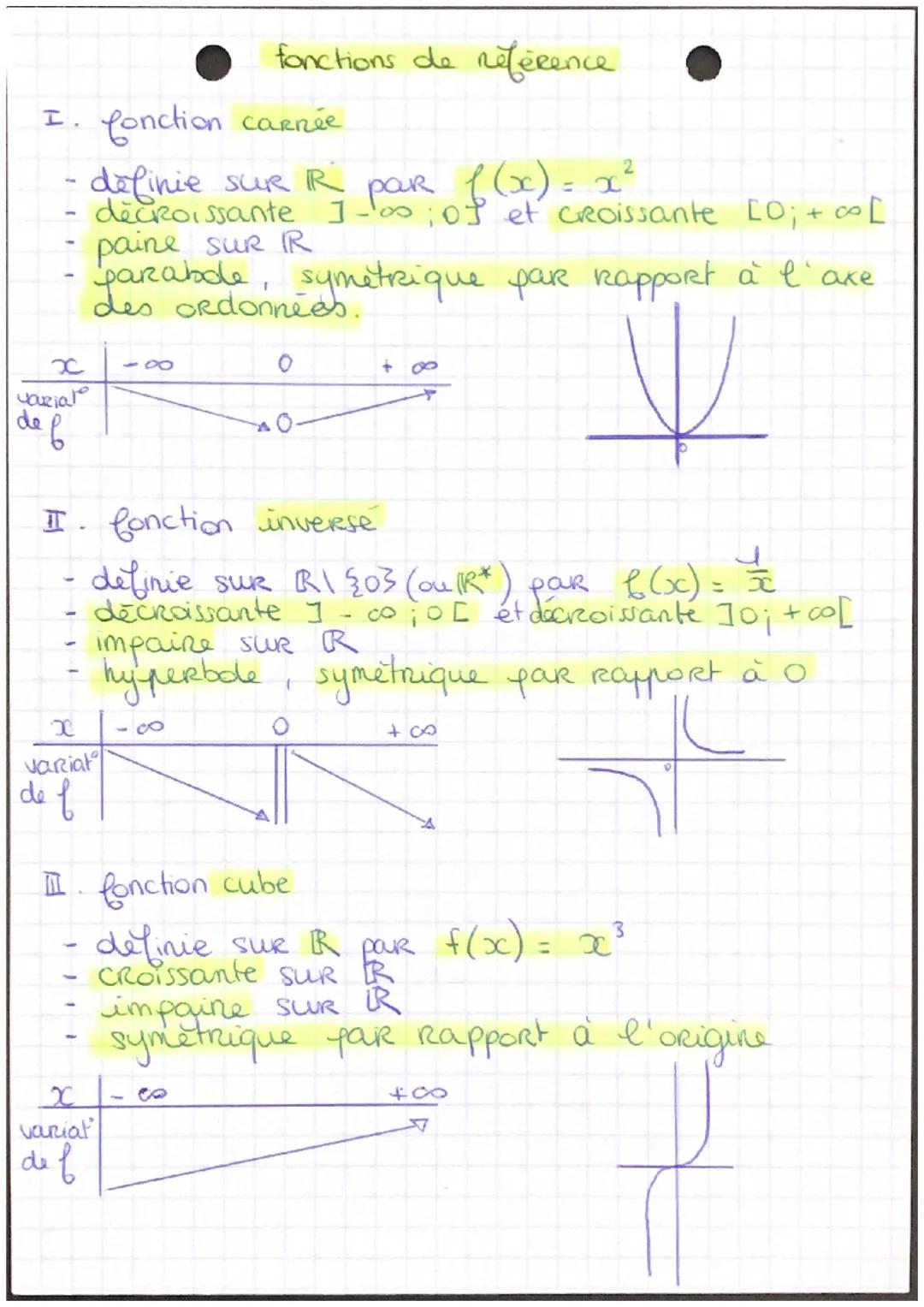 fonctions de référence

I. fonction carnée.

- definie sur IR par f(x) = x²
- décroissante J-00; of et croissante [0; + co [
- paine Sur IR
