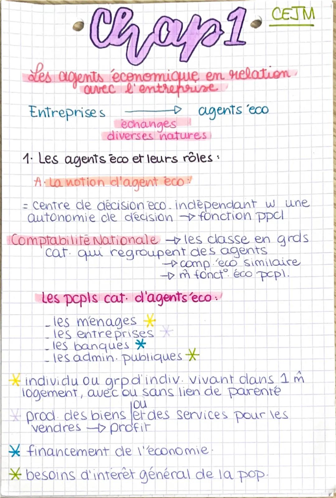 ·Chap1·
ay
CEJM
Les agents économique en relation
avec l'entreprise.
Entreprises
Techanges
▷ agents eco
diverses natures.
1. Les agents eco 