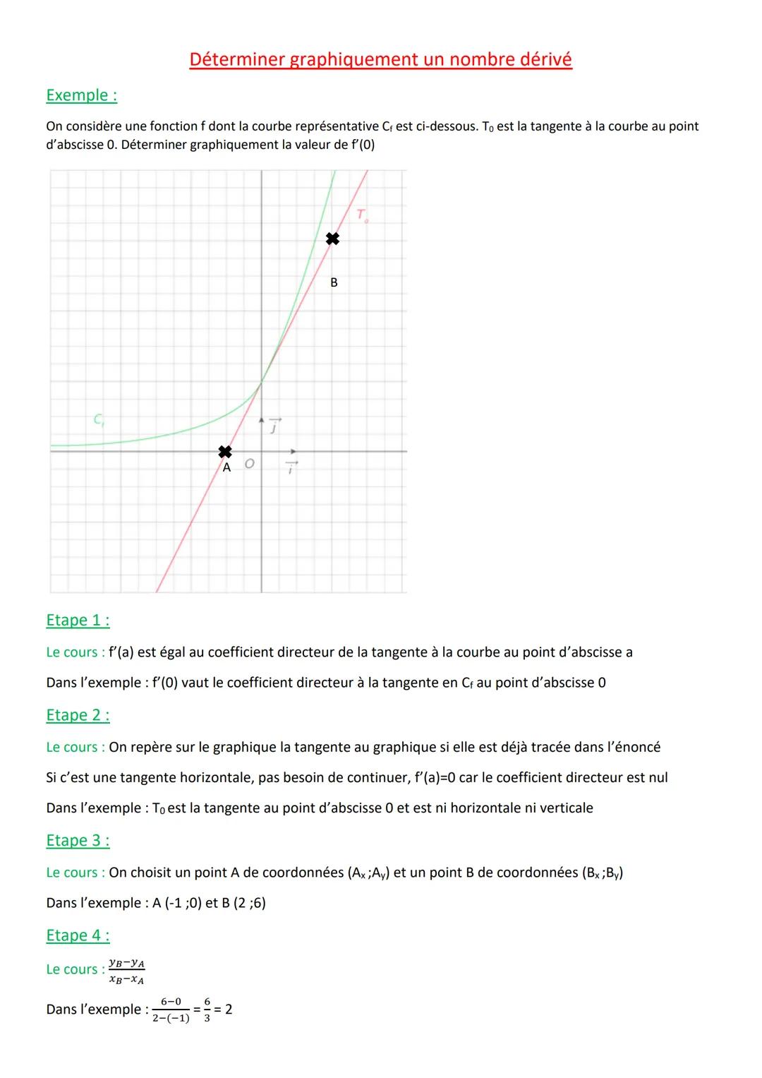 Exemple :
On considère une fonction f dont la courbe représentative C₁ est ci-dessous. To est la tangente à la courbe au point
d'abscisse 0.