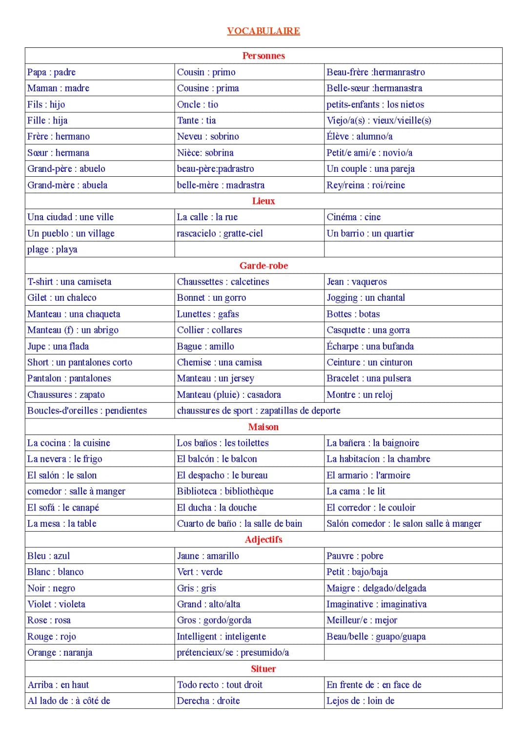 Apprends l'espagnol pour voyager et parler de ta famille!
