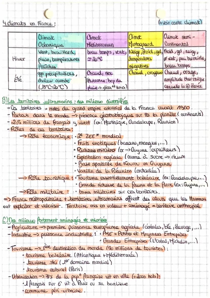 géographie
(
>>LA FRANCE: DES MILIEUX MÉTROPOLITAINS ET ULTRAMARINS ENTRE VALORISATION ET PROTECTION
CHAP.3
Definitions:
-MILIEU ensemble de