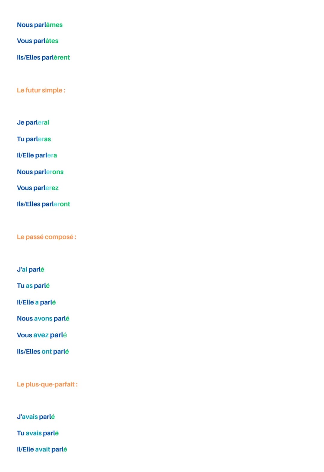 Les temps et les modes (Partie 2)
Le présent :
Je parle
Tu parles
Il/Elle parle
Nous parlons
Vous parlez
Ils/Elles parlent
L'imparfait:
Je p
