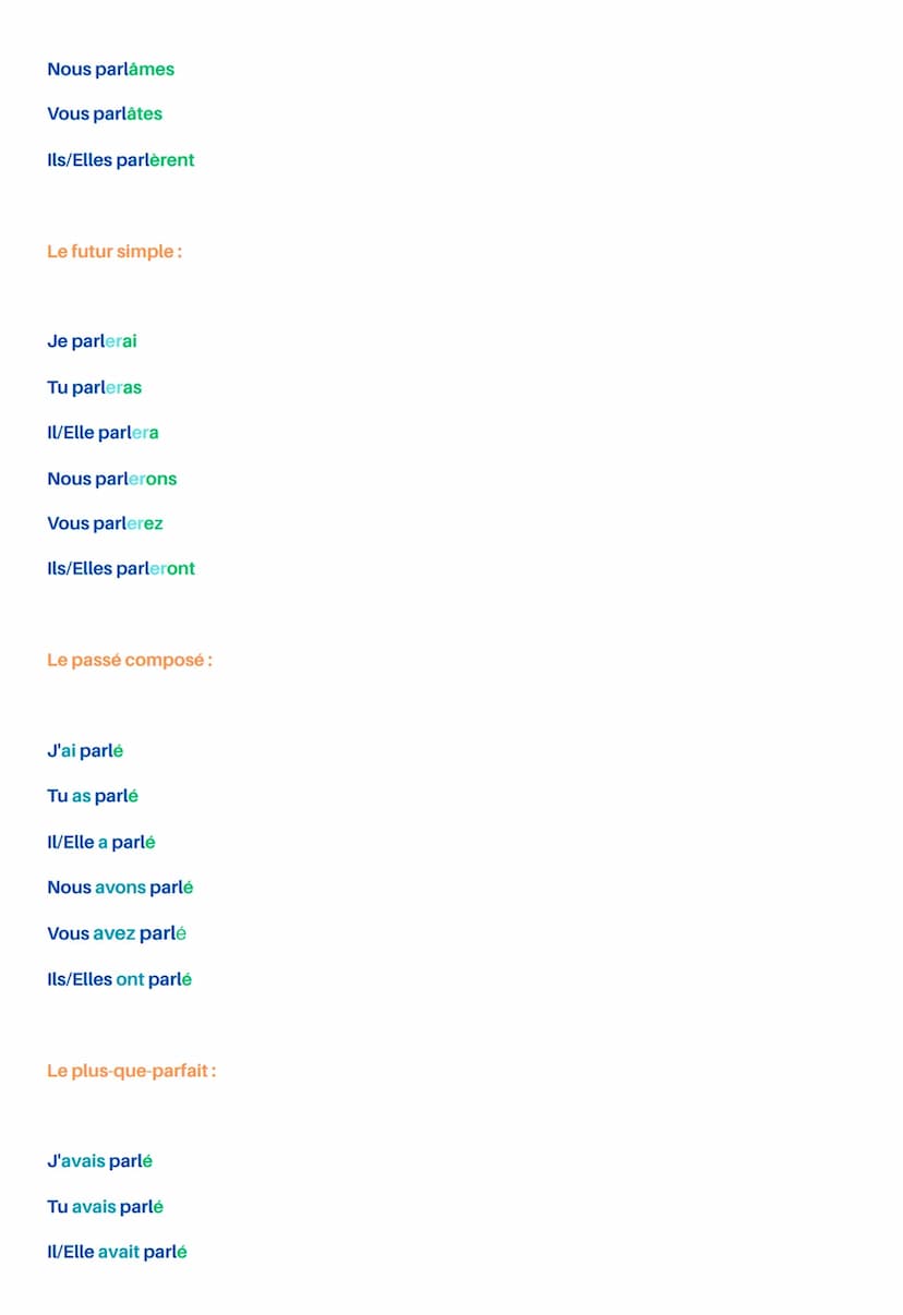 Les temps et les modes (Partie 2)
Le présent :
Je parle
Tu parles
Il/Elle parle
Nous parlons
Vous parlez
Ils/Elles parlent
L'imparfait:
Je p