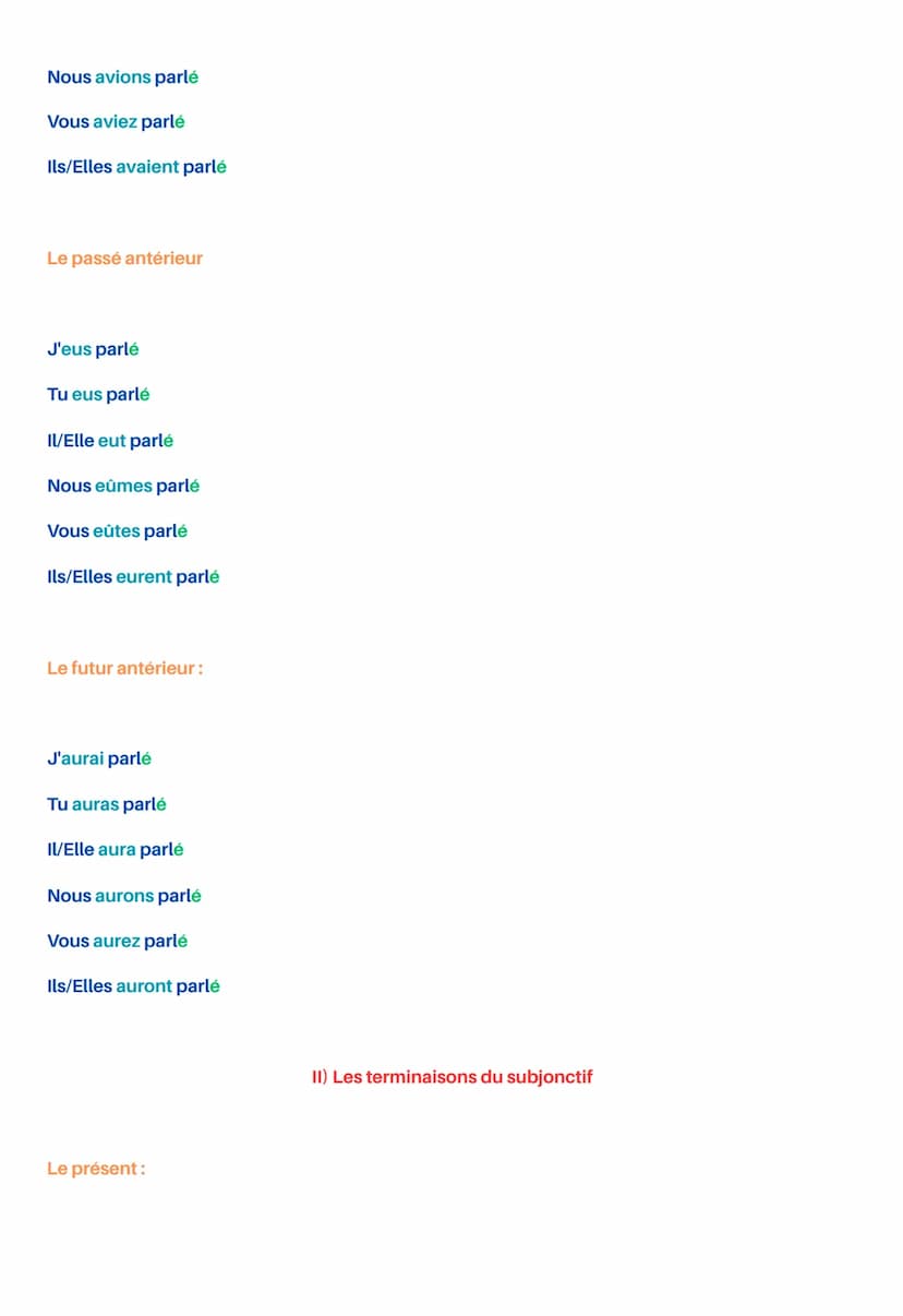 Les temps et les modes (Partie 2)
Le présent :
Je parle
Tu parles
Il/Elle parle
Nous parlons
Vous parlez
Ils/Elles parlent
L'imparfait:
Je p