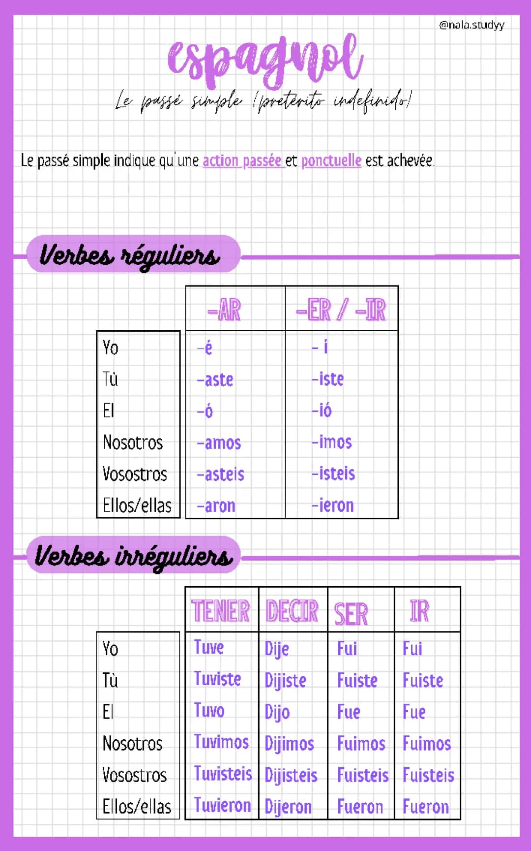 Aprende la Conjugación del Pasado Simple en Español