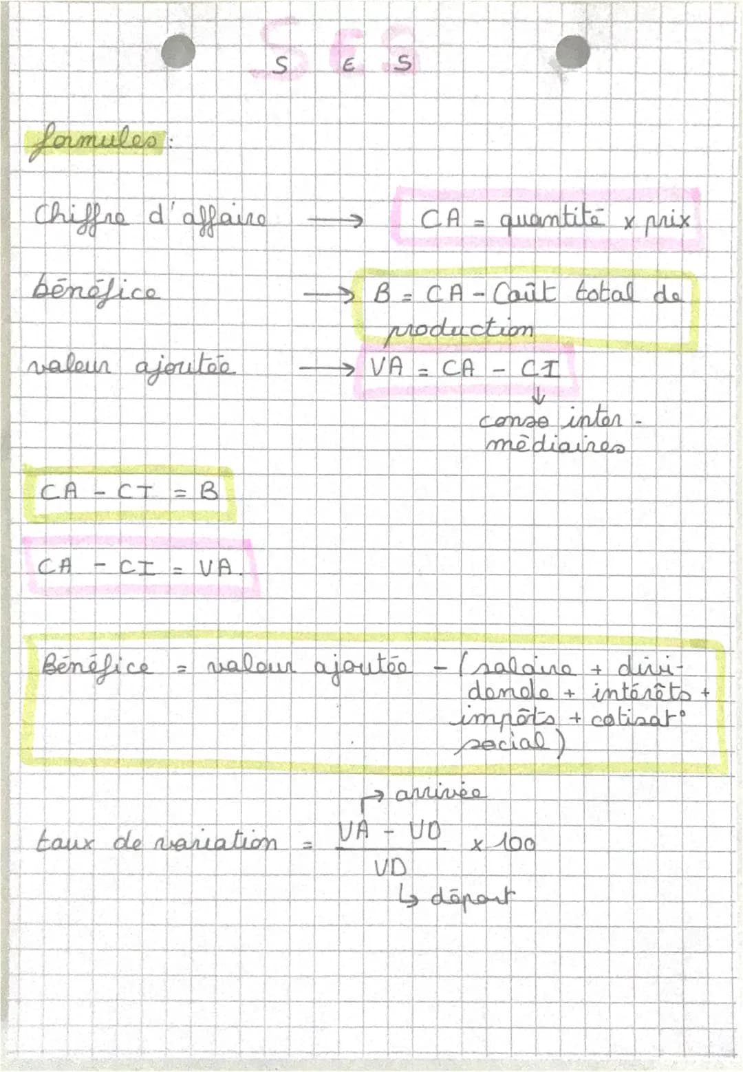 formules
Chiffre d'affaire
bénéfice
valeur ajoutée
CA - CT = B
CA - CI = VA
Bénéfice
S
taux de variation
E S
H
⇒ B= CA - Cant total de
produ