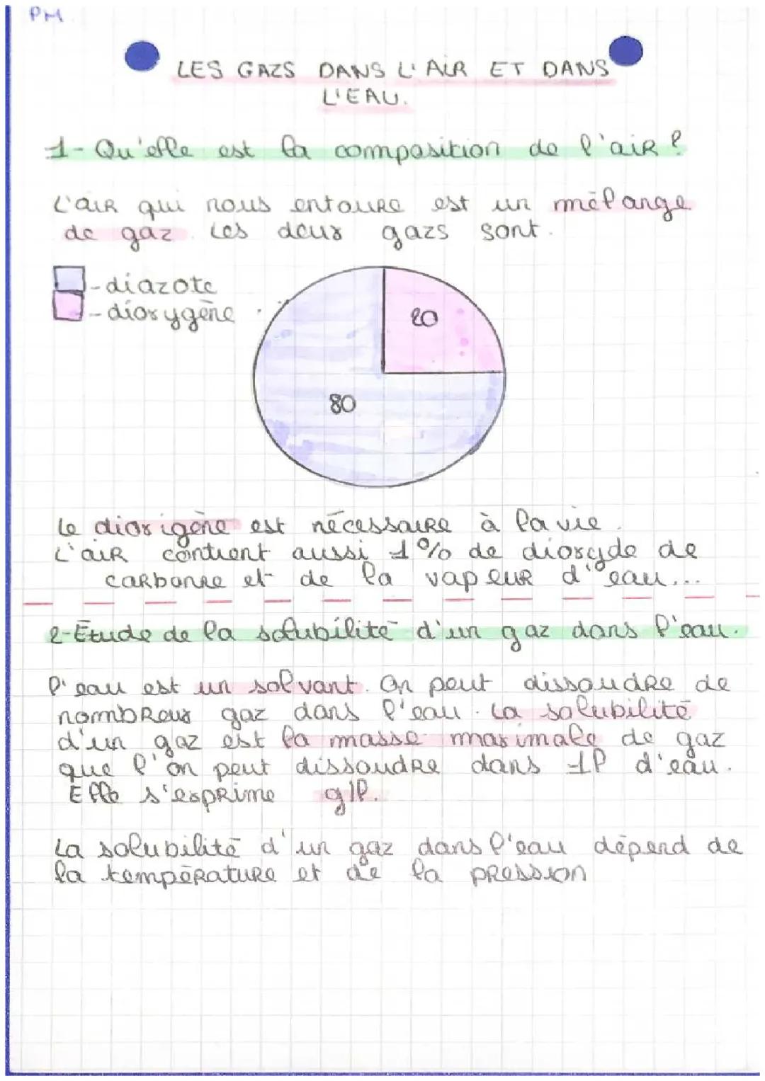 Tout Sur Les Gaz : Composition de l'Air et Solubilité dans l'Eau