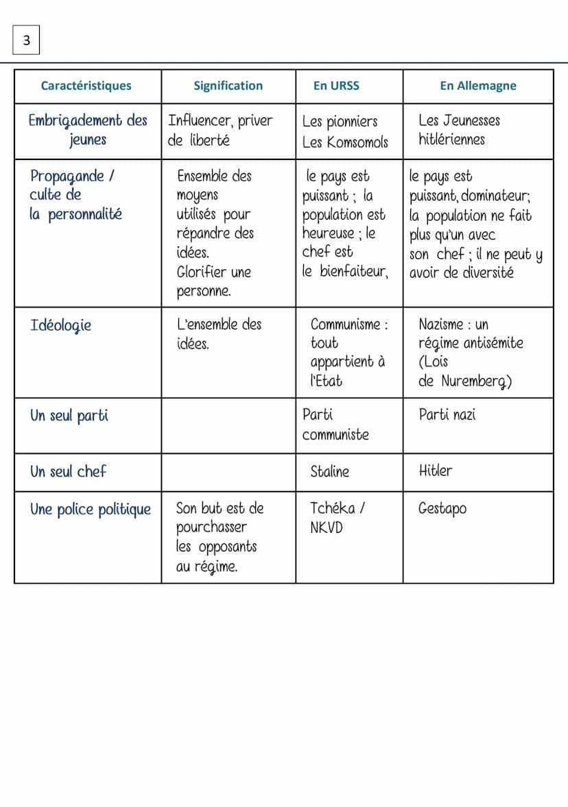 1
HISTOIRE
La Russie a l'URSS de Staline
Révolution 1917: - Lénine - --> chef des bolchevicks
mise en place d'une dictature + création de l'