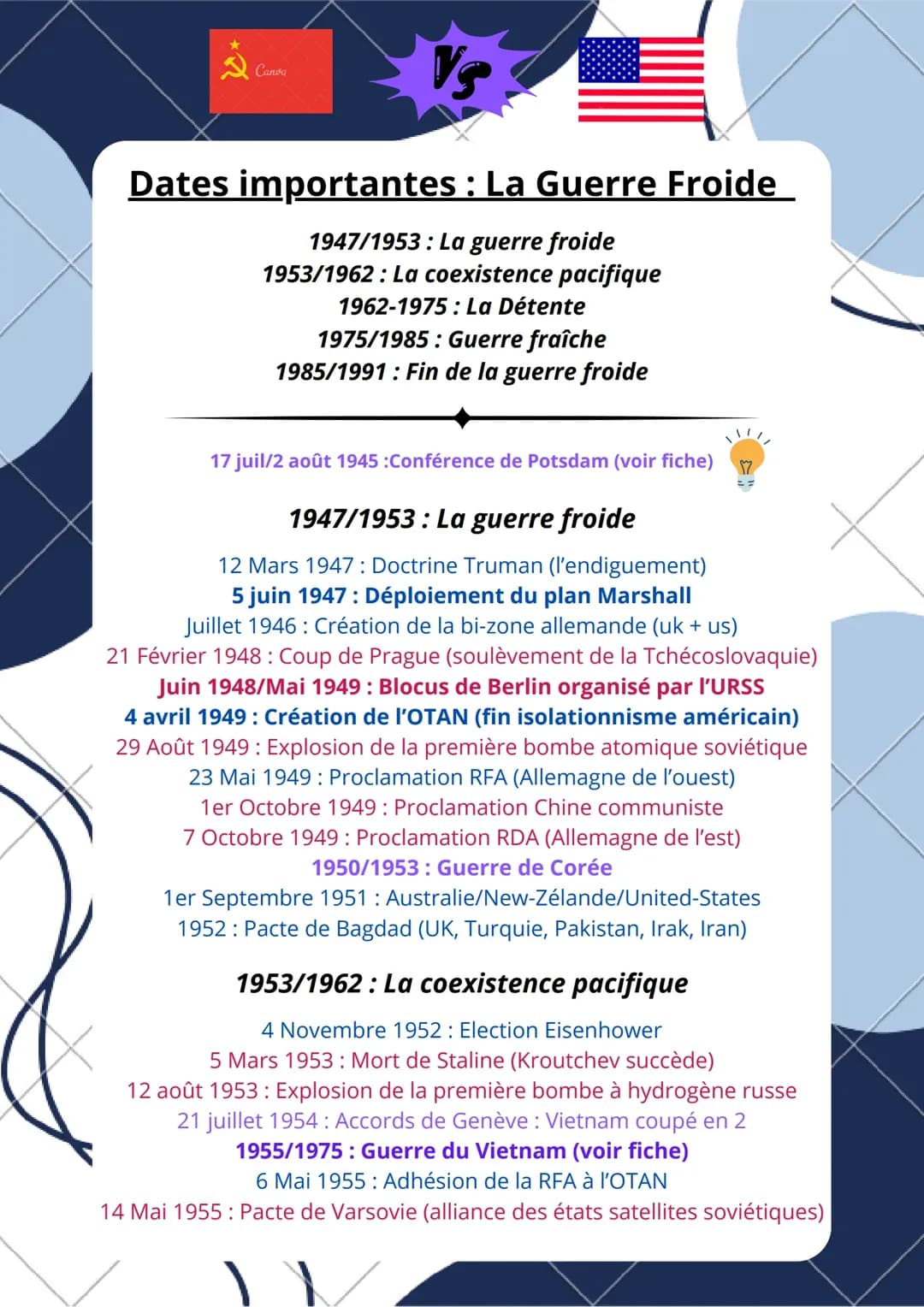 Dates de la guerre froide