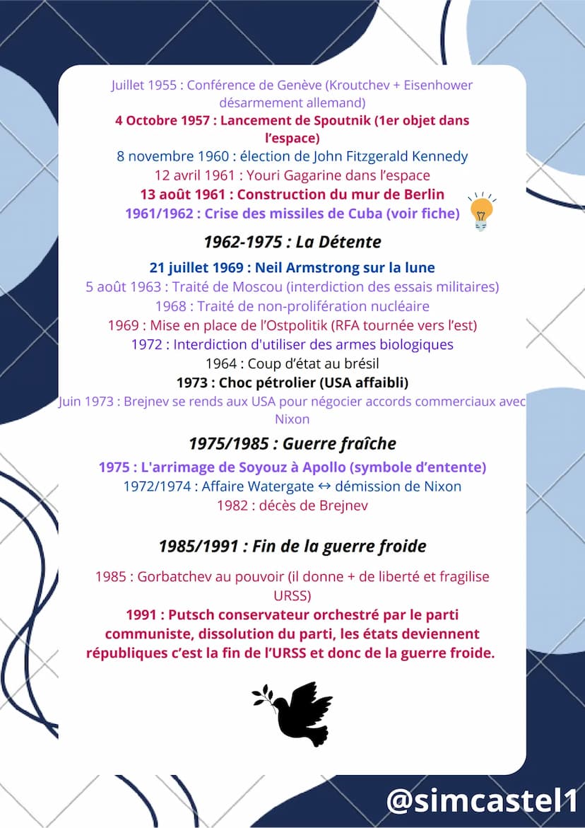 Canva
Vs
Dates importantes : La Guerre Froide
1947/1953: La guerre froide
1953/1962: La coexistence pacifique
1962-1975: La Détente
1975/198