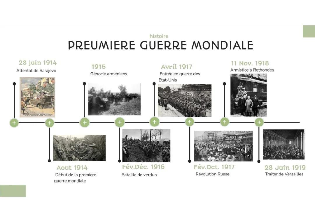 Date première Guerre mondiale