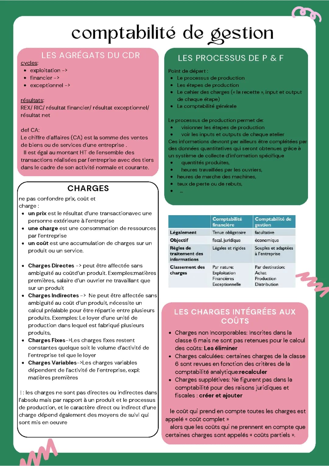 Découvre la Comptabilité de Gestion: Cours, Exercices et Exemples Simples