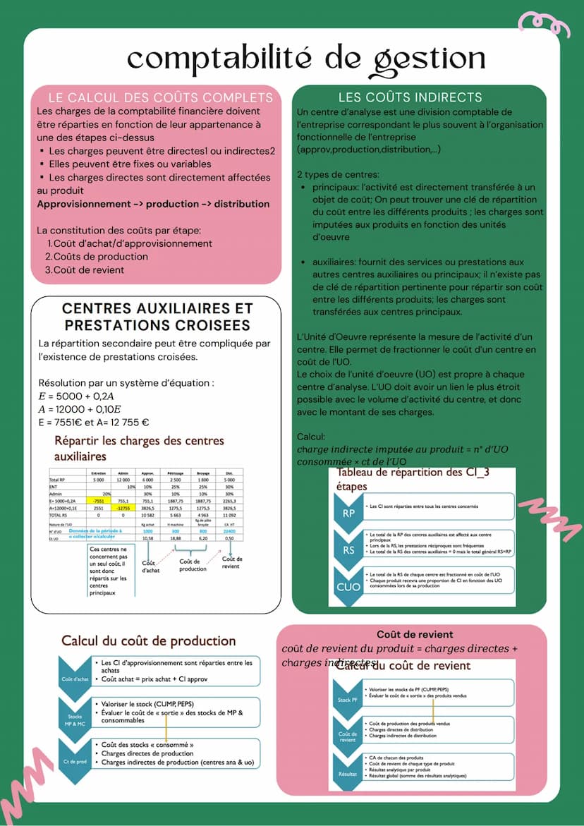 cycles:
●
• exceptionnel ->
LES AGRÉGATS DU CDR
exploitation ->
financier ->
résultats:
REX/ RIC/ résultat financier/ résultat exceptionnel/