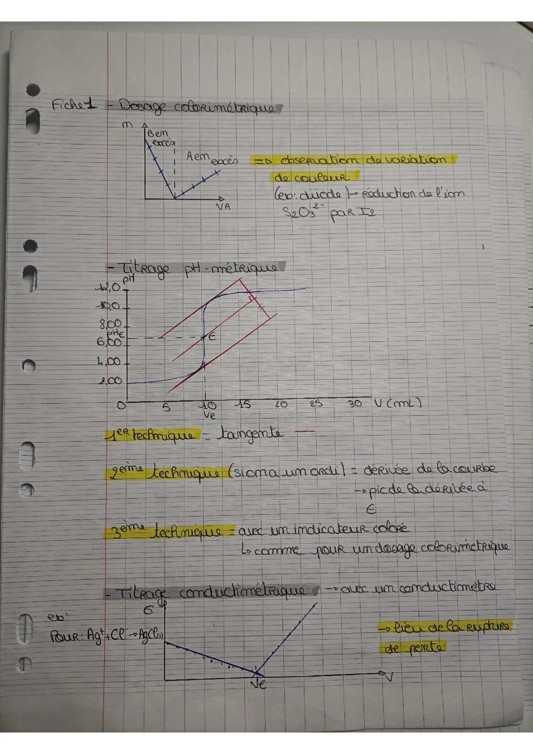 Méthode d'analyse chimique et phisique 