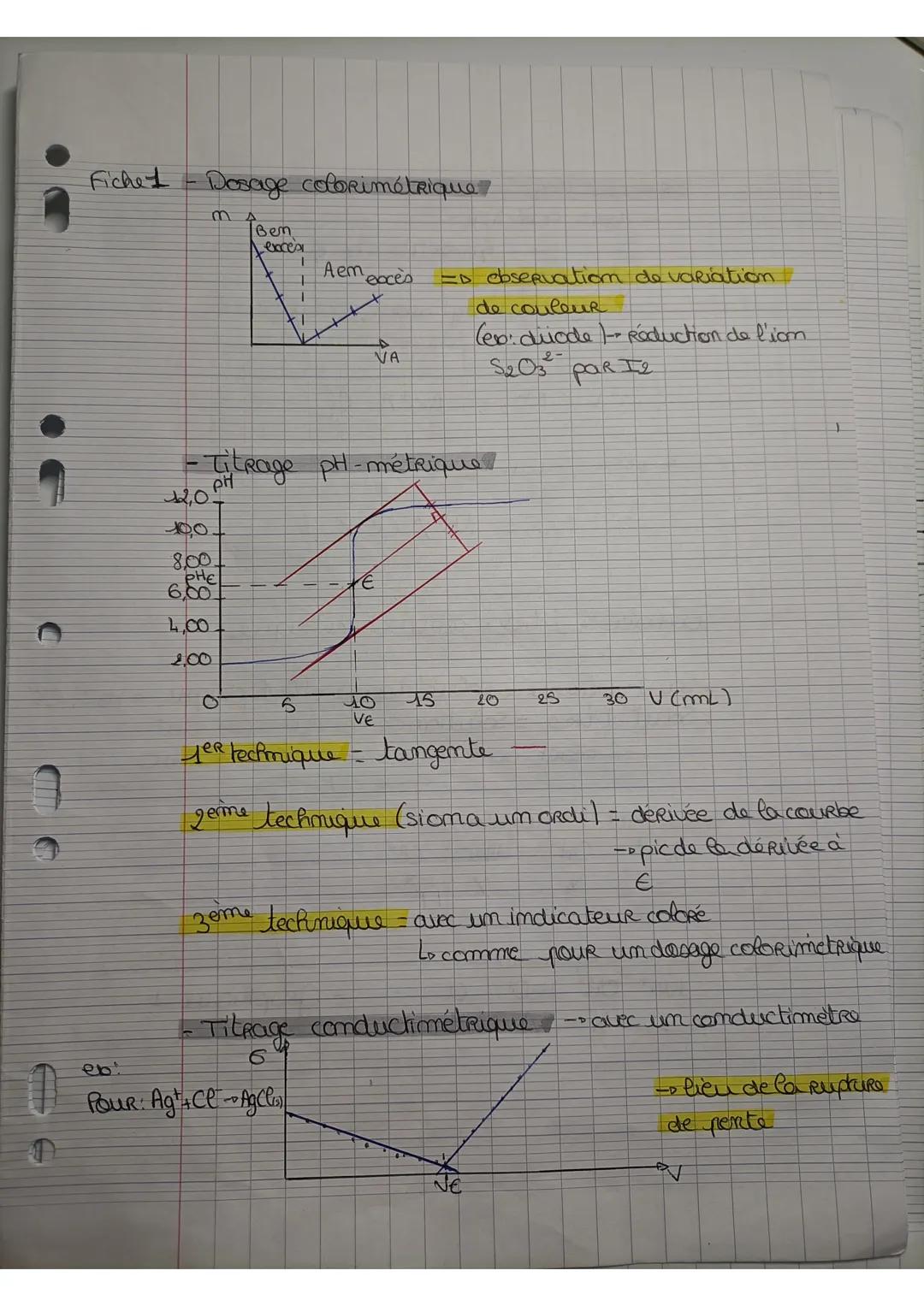 Fiche t
Dosage colorimétrique
m
12,0
8.00
Ben
PHE
6,00
4,00
200
exces
T
<l
Aem
H
-Titrage pH-métrique
exces
ebi
POUR: Ag²+ Cl - AgCl₁5)
VA
€