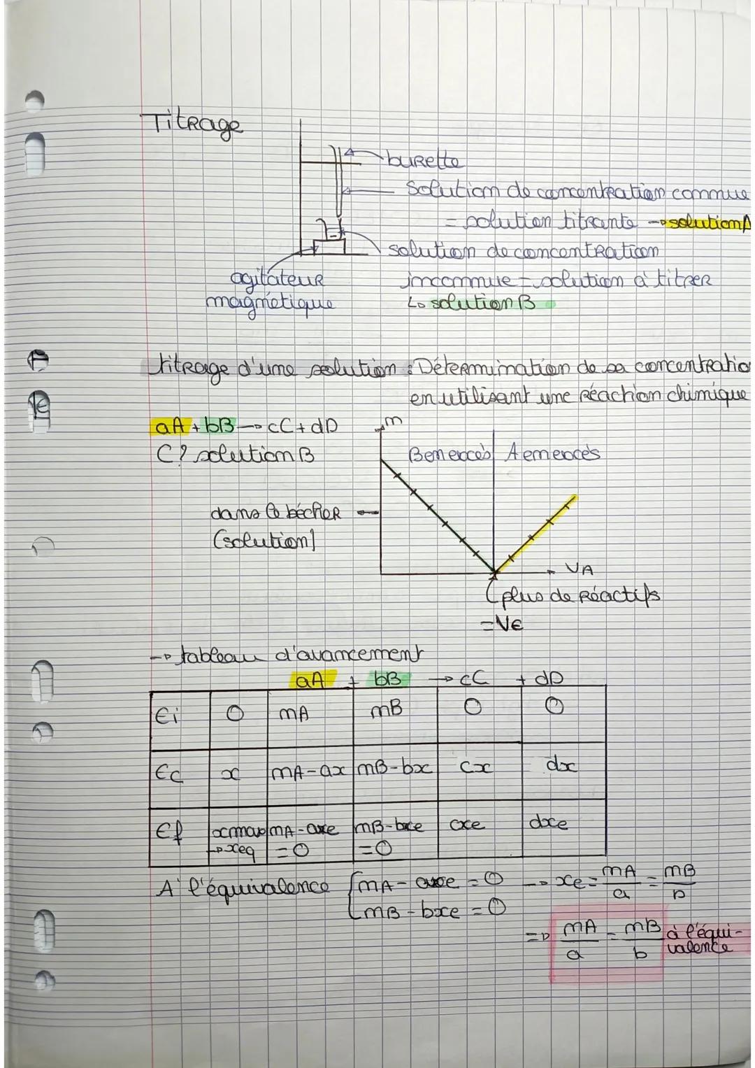 Fiche t
Dosage colorimétrique
m
12,0
8.00
Ben
PHE
6,00
4,00
200
exces
T
<l
Aem
H
-Titrage pH-métrique
exces
ebi
POUR: Ag²+ Cl - AgCl₁5)
VA
€