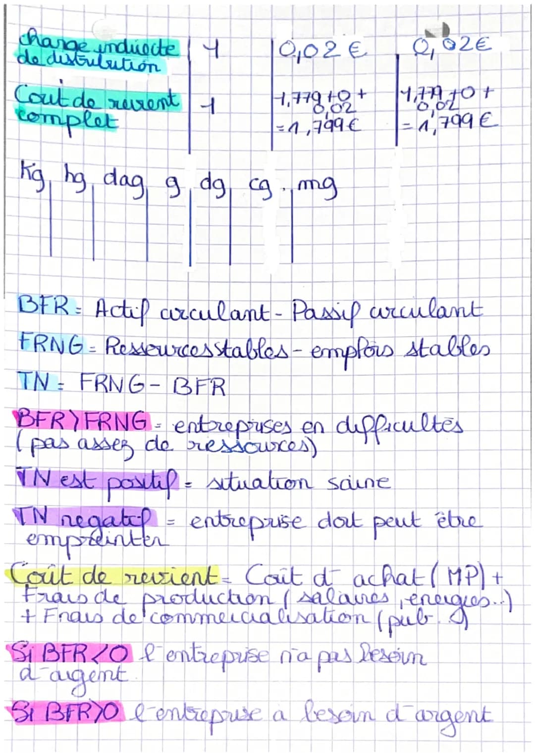 taux d evolut som
Coût de revient
elements
quantité
charge directe
d'approvision-
merhent
Last our
Sel
charge indir 22
ecte
d'approusiamm
Co