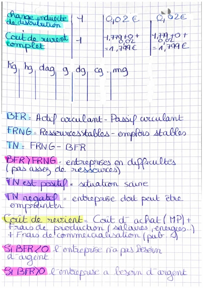 taux d evolut som
Coût de revient
elements
quantité
charge directe
d'approvision-
merhent
Last our
Sel
charge indir 22
ecte
d'approusiamm
Co