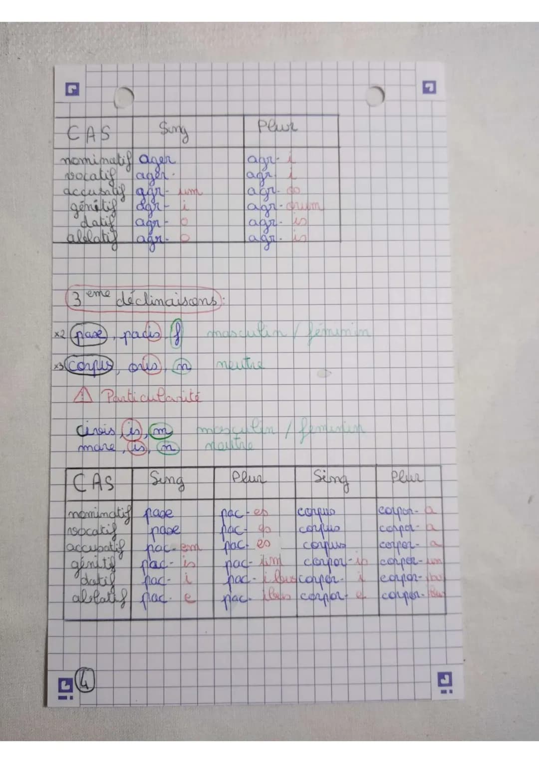 CAS
Sing
nominatif ager.
vocatif lager.
accusatif ggr um
génitif dar i
datif
laga= b
ablatif ağr b
eme déclinaisons :
(3)
x² pace packs f
3 