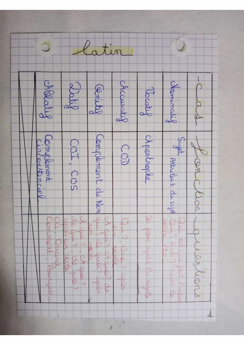 CAS
Sing
nominatif ager.
vocatif lager.
accusatif ggr um
génitif dar i
datif
laga= b
ablatif ağr b
eme déclinaisons :
(3)
x² pace packs f
3 
