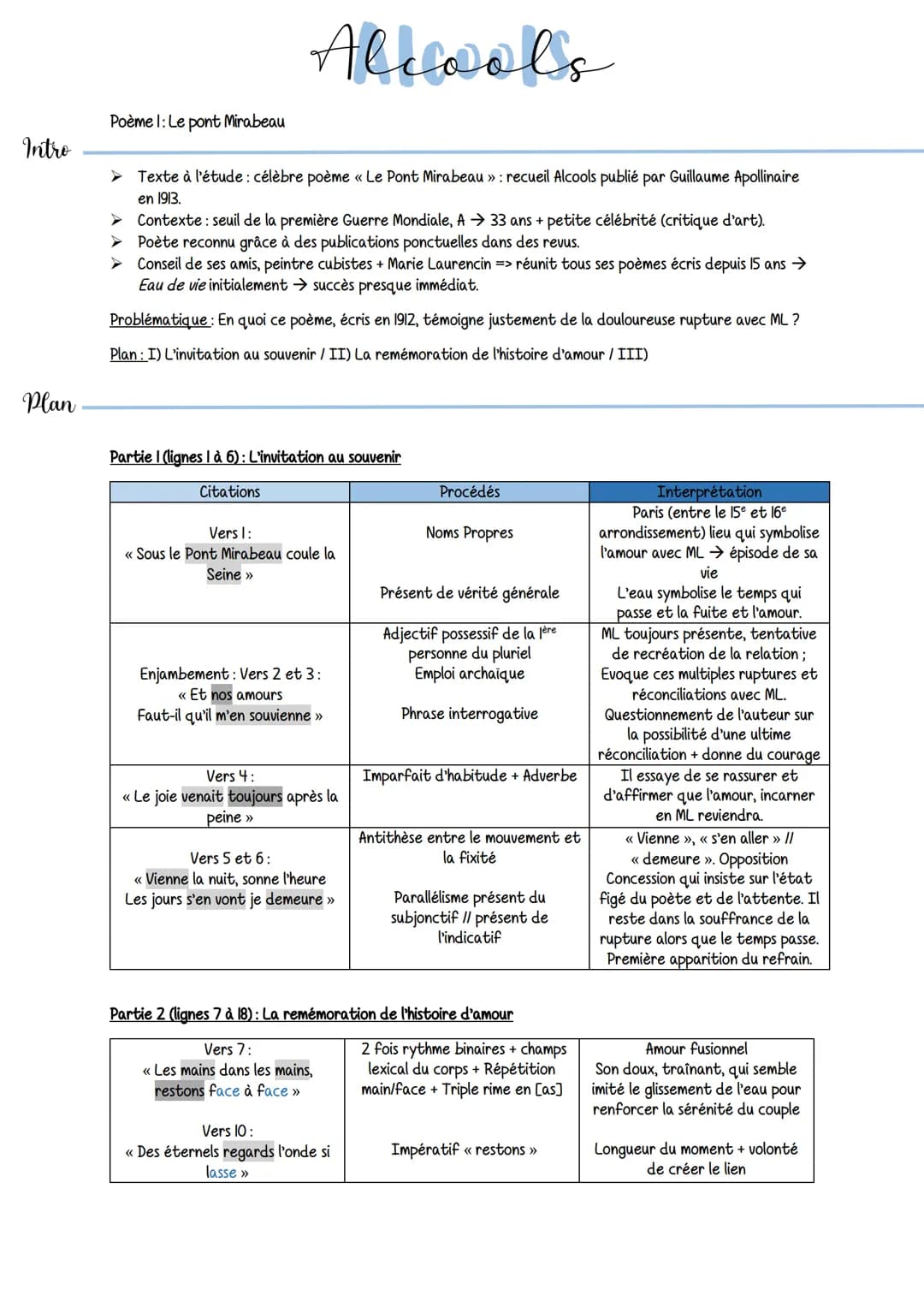 Intro
Plan
Poème I: Le pont Mirabeau
Alcwalls
Texte à l'étude: célèbre poème « Le Pont Mirabeau » : recueil Alcools publié par Guillaume Apo