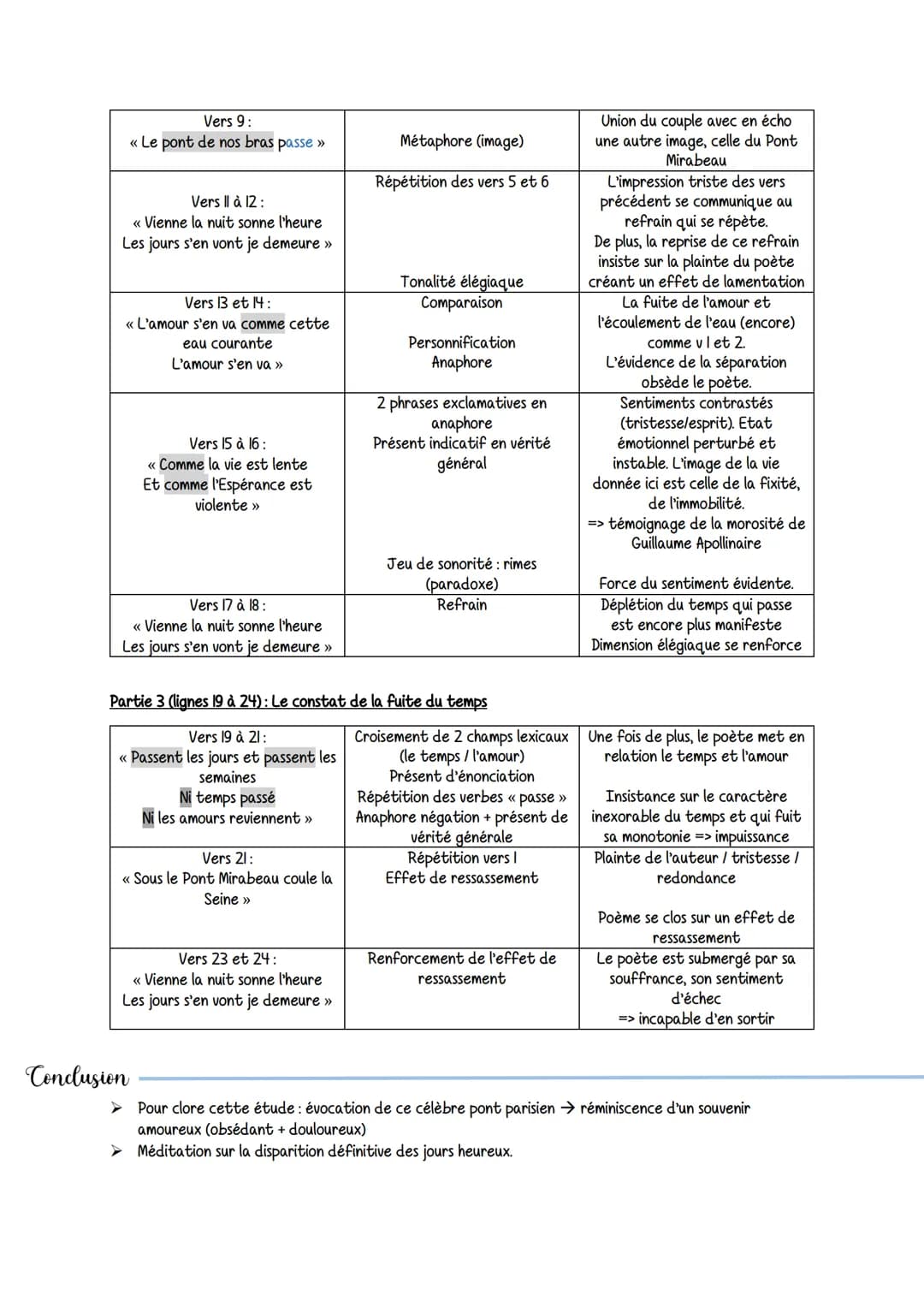 Intro
Plan
Poème I: Le pont Mirabeau
Alcwalls
Texte à l'étude: célèbre poème « Le Pont Mirabeau » : recueil Alcools publié par Guillaume Apo