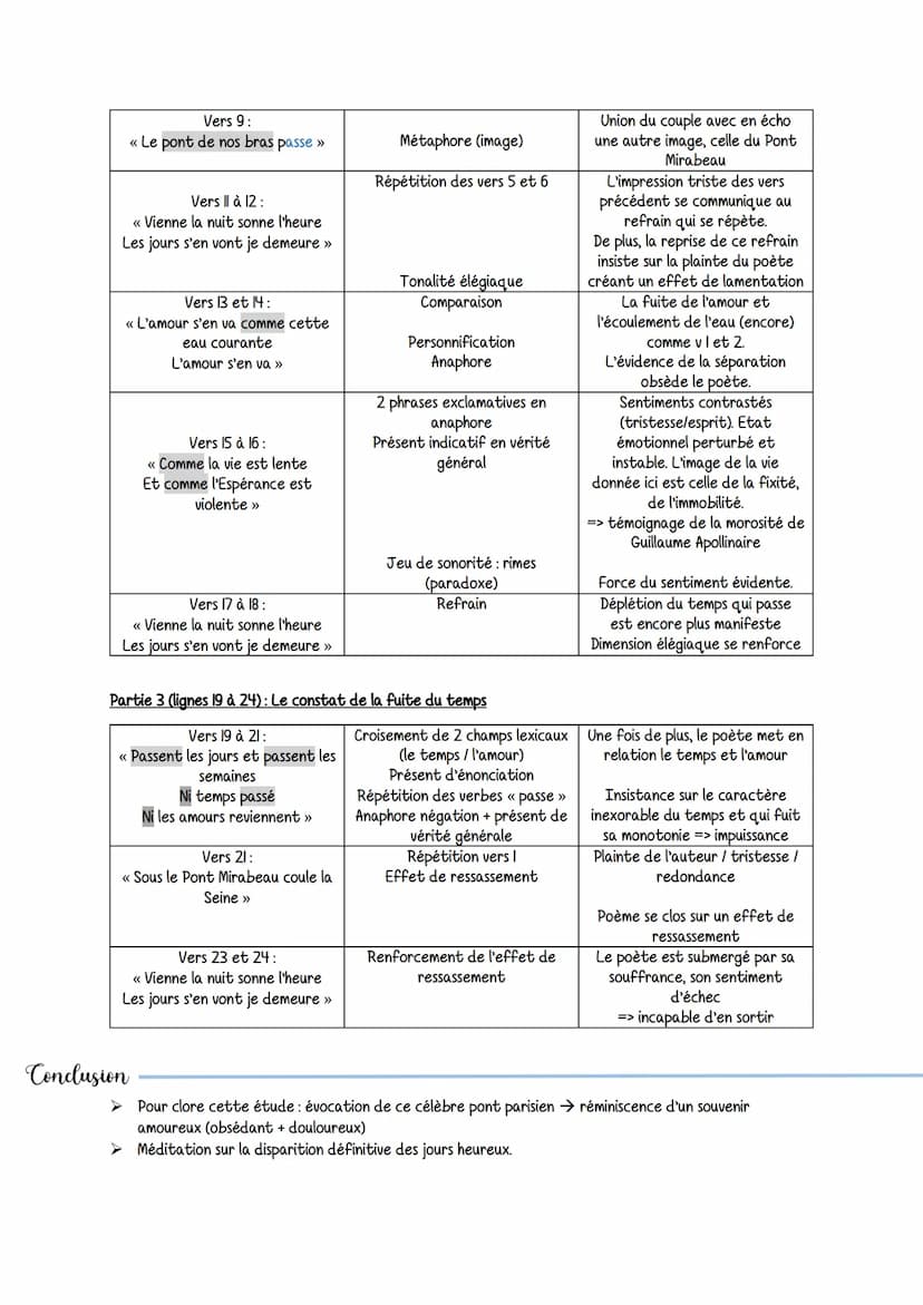 Intro
Plan
Poème I: Le pont Mirabeau
Alcwalls
Texte à l'étude: célèbre poème « Le Pont Mirabeau » : recueil Alcools publié par Guillaume Apo