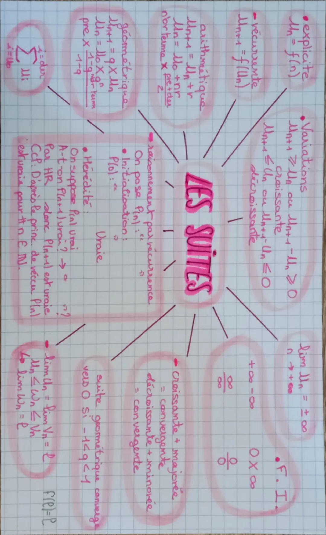 explicite
Mn = f(n)
récurrente
Un+1 = f(un)
arithmétique
Mn+1 = U₁+r
Un = Mo+nr
nortermex
pre+de
2
géométrique
Un+1 = 9x Mn
Un = llox g²r te
