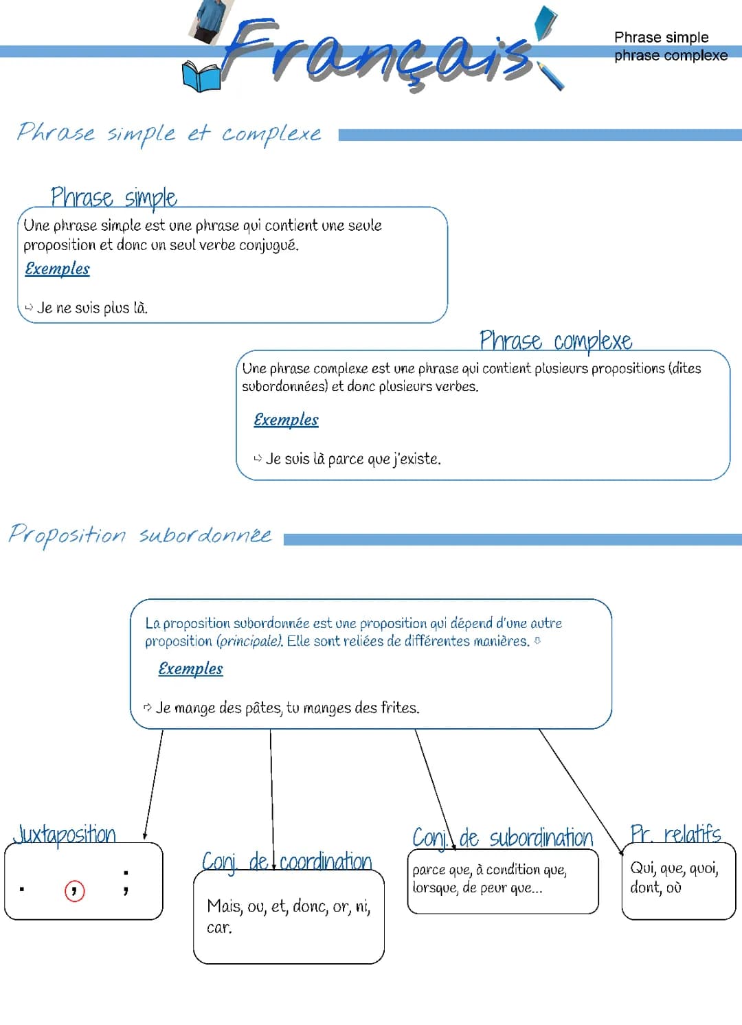 Phrase simple et phrase complexe
