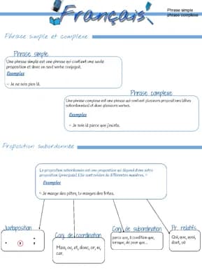 Know Phrase simple et phrase complexe thumbnail