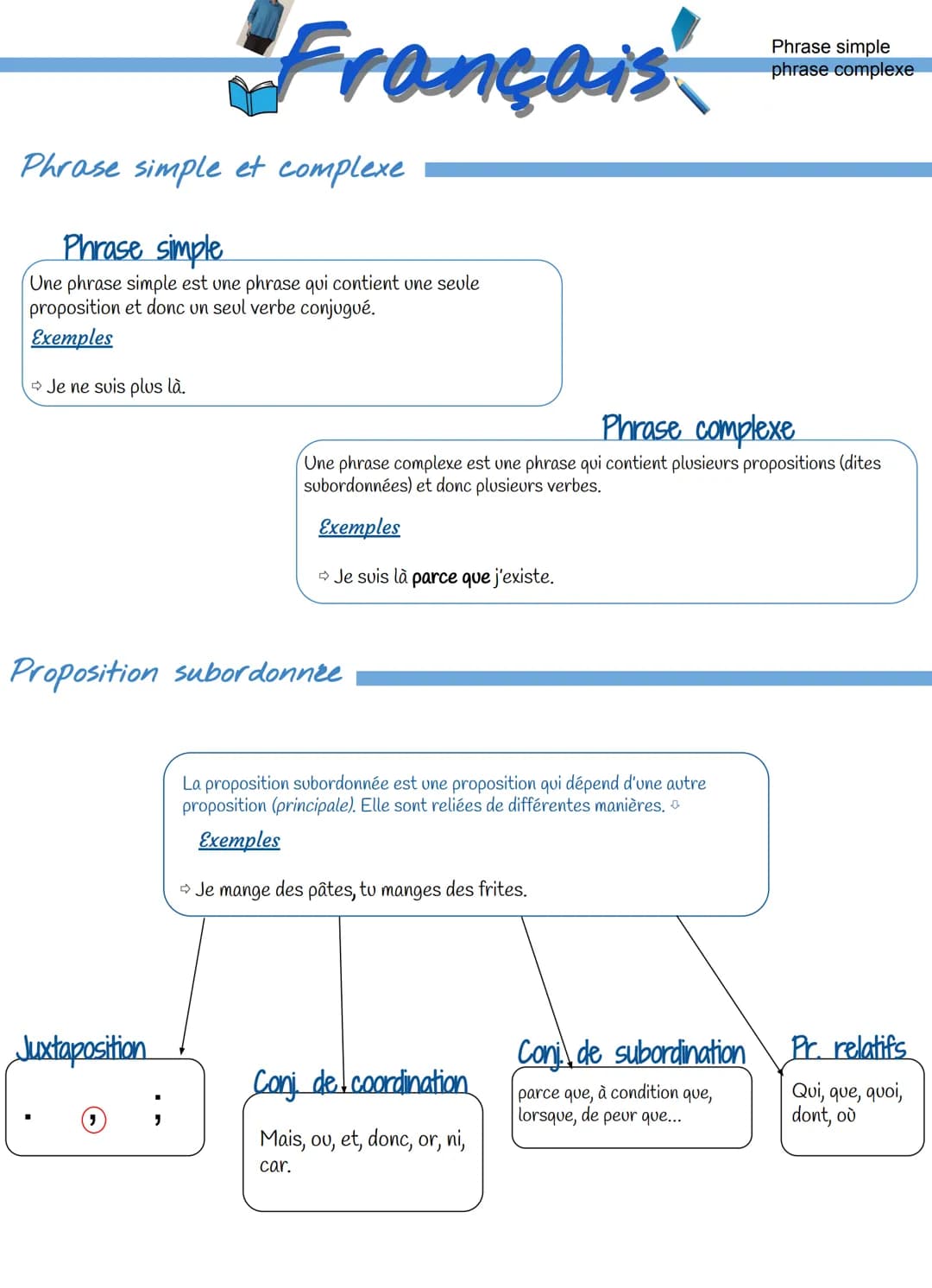 Phrase simple et complexe
Phrase simple
Une phrase simple est une phrase qui contient une seule
proposition et donc un seul verbe conjugué.
