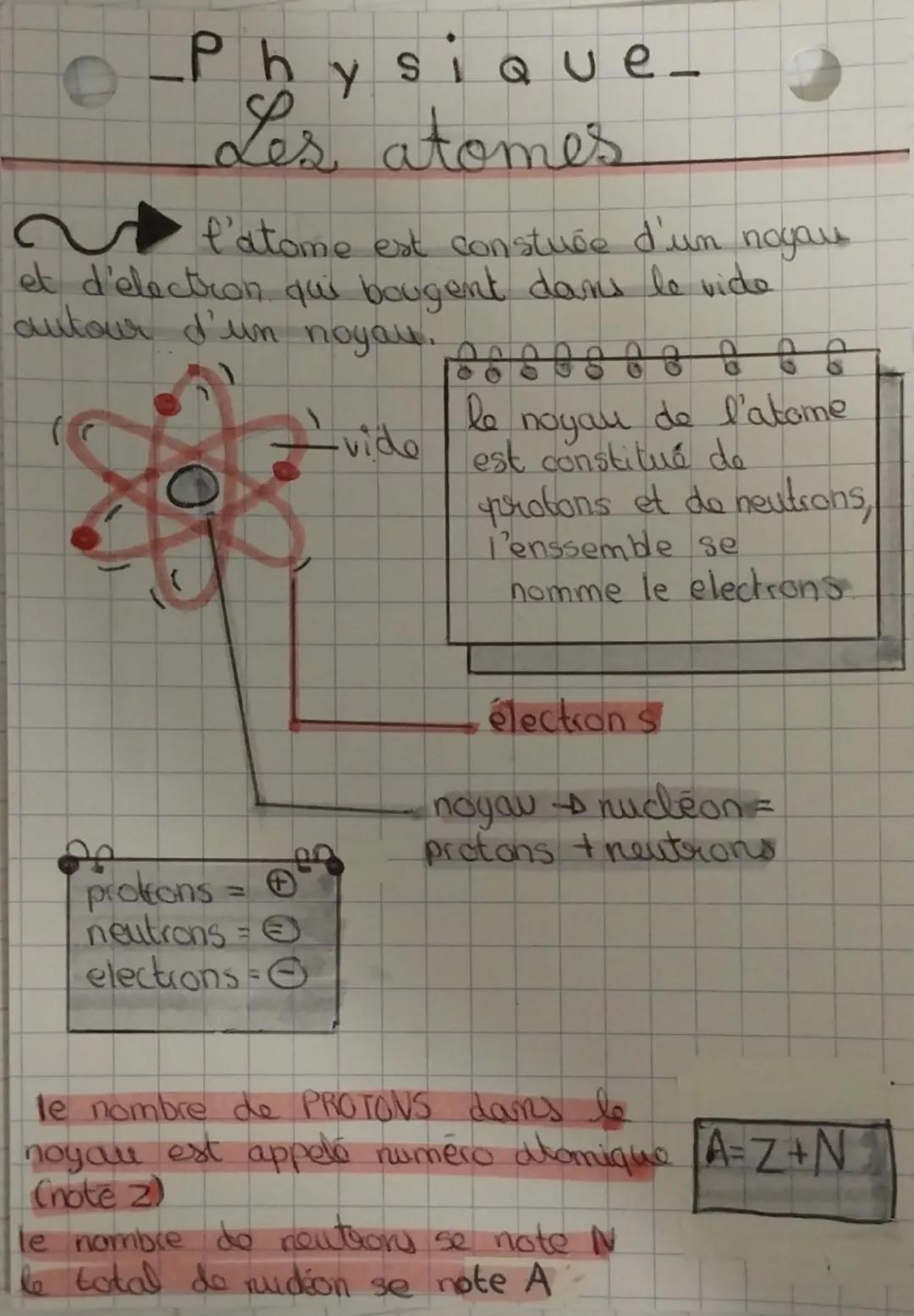 O-Physique-
Les atomes
l'atome est constuce d'un noyau
et d'electron qui bougent dans le vide
autour d'un noyau.
vide
6660868 6 66
00
le
noy