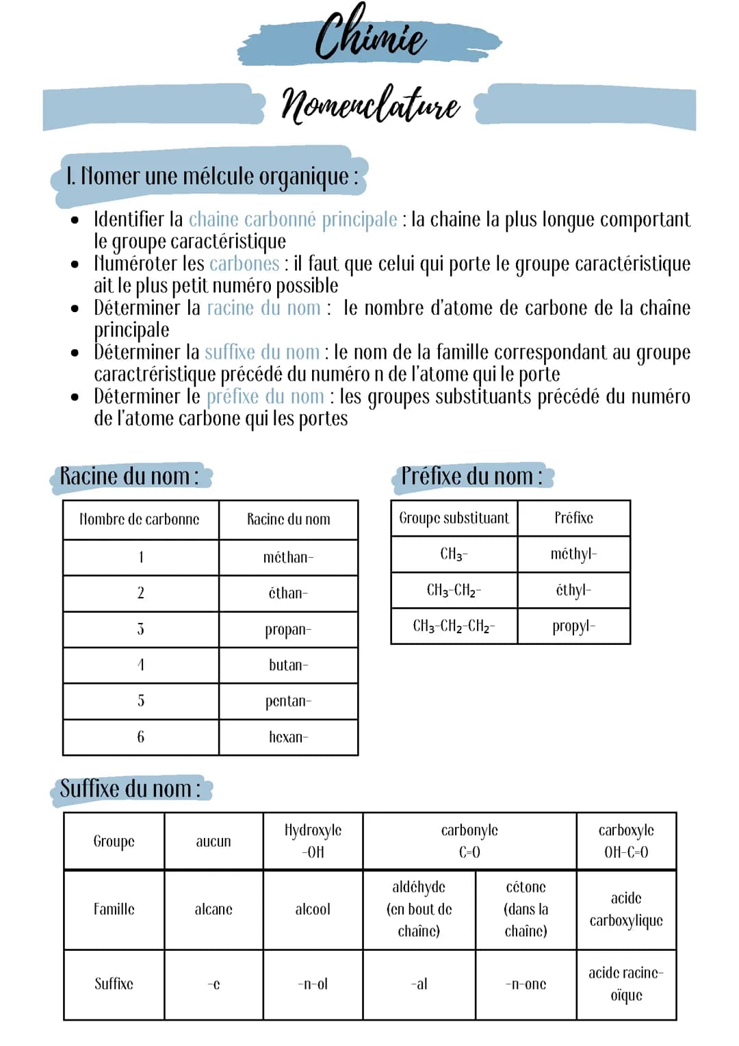 Nomenclature