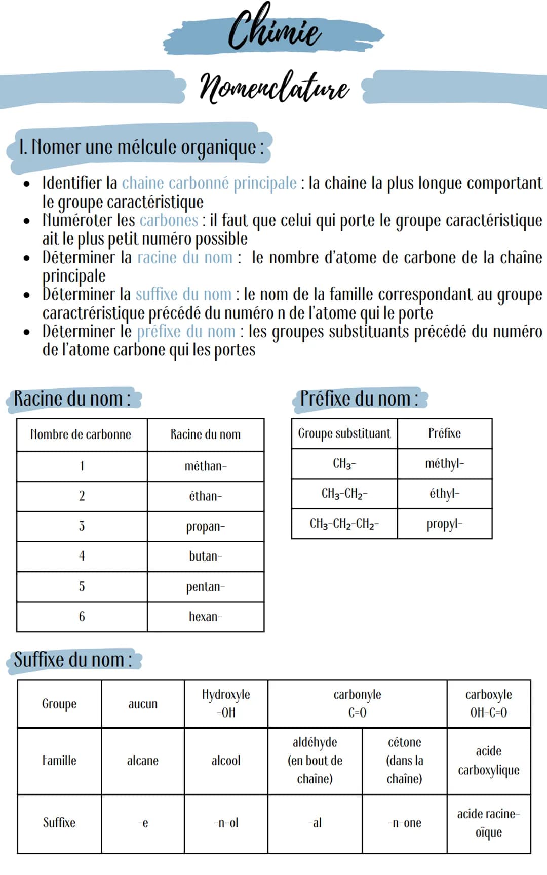 Chimie
Nomenclature
I. Nomer une mélcule organique:
Identifier la chaine carbonné principale: la chaine la plus longue comportant
le groupe 