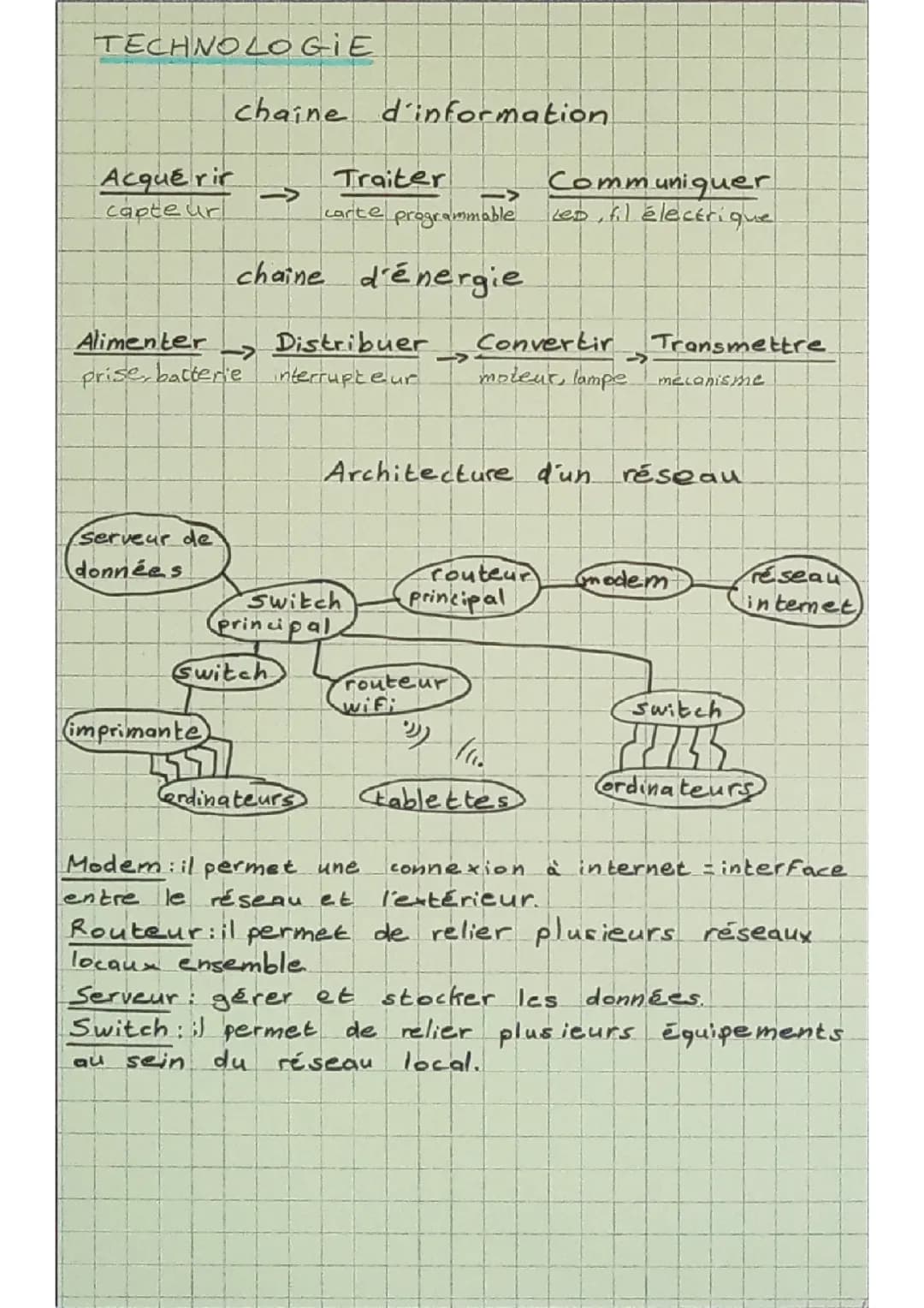 Essentiel techno brevet 
