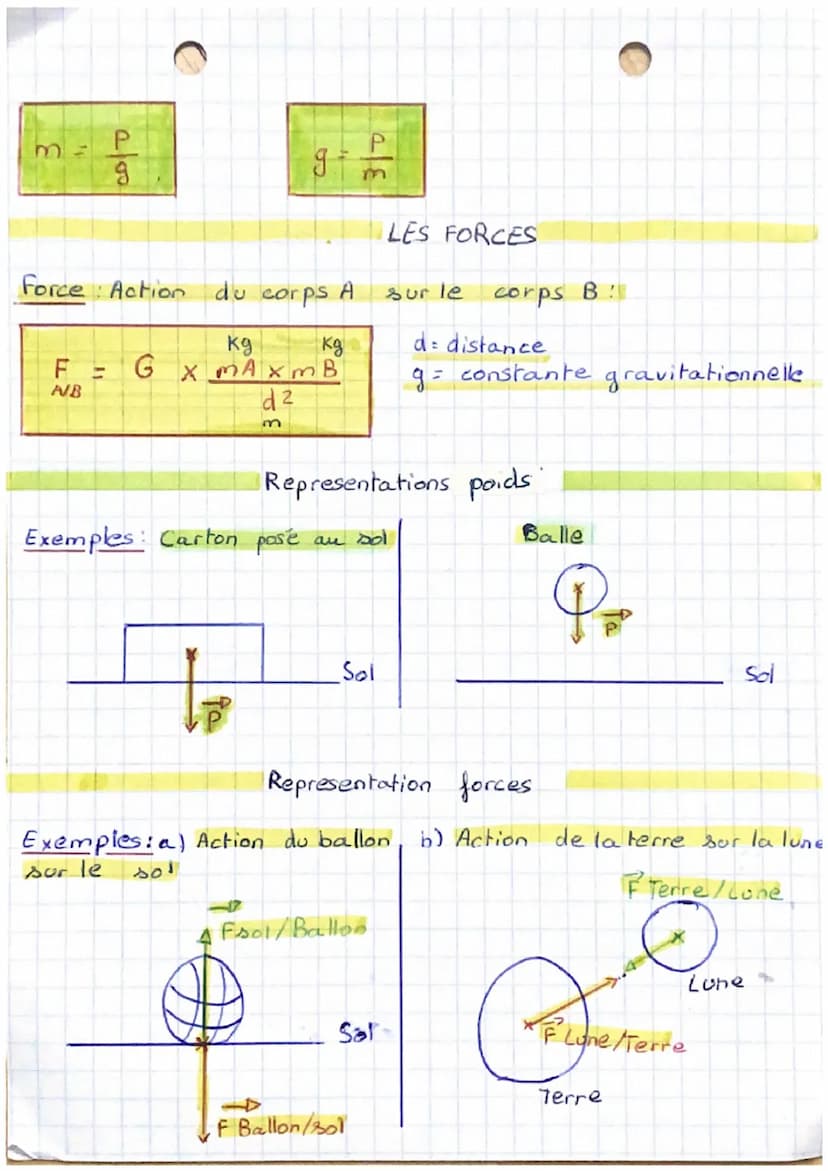 Poids
et Masse
68 LE POIDS
Force d'attraction exercée par un astre sur un
objet
Le poids varie, il dépend de l'altitude, de la latitude et d