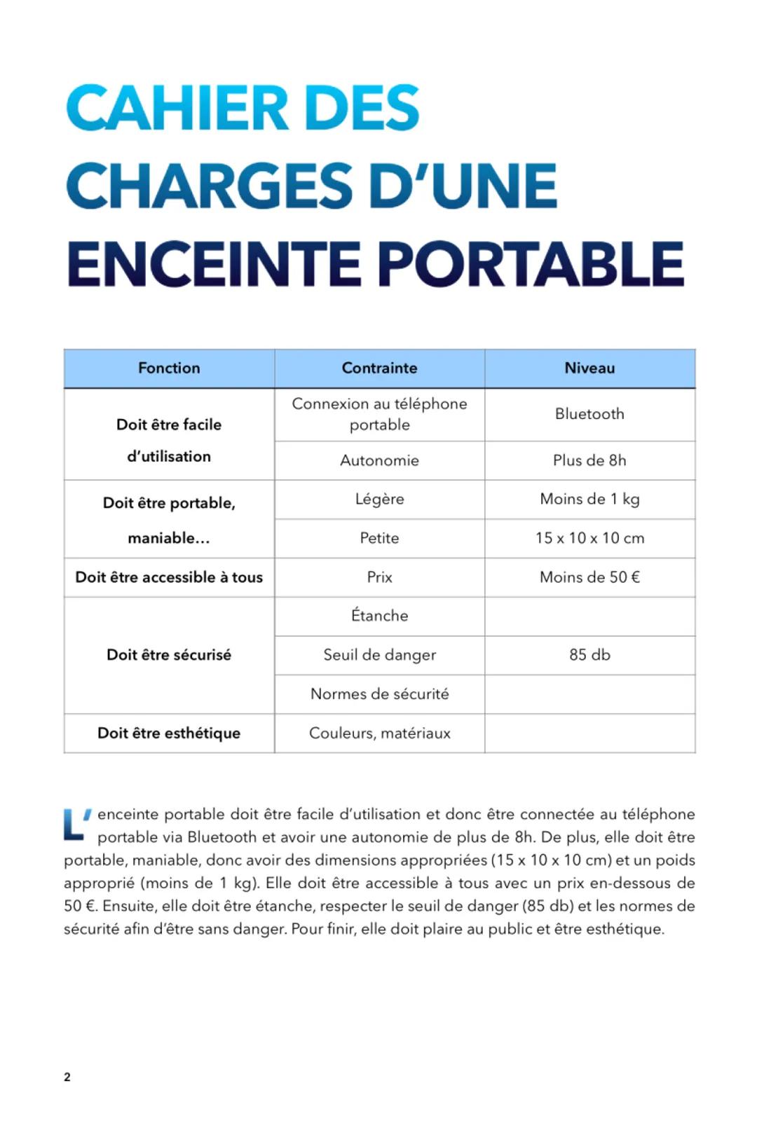 TECHNOLOGIE

• CAHIER DES CHARGES
• CAHIER DES CHARGES D'UNE ENCEINTE PORTABLE
• CYCLE DE VIE

(web)

cahier des charges

€ # QU'EST-CE QU'U