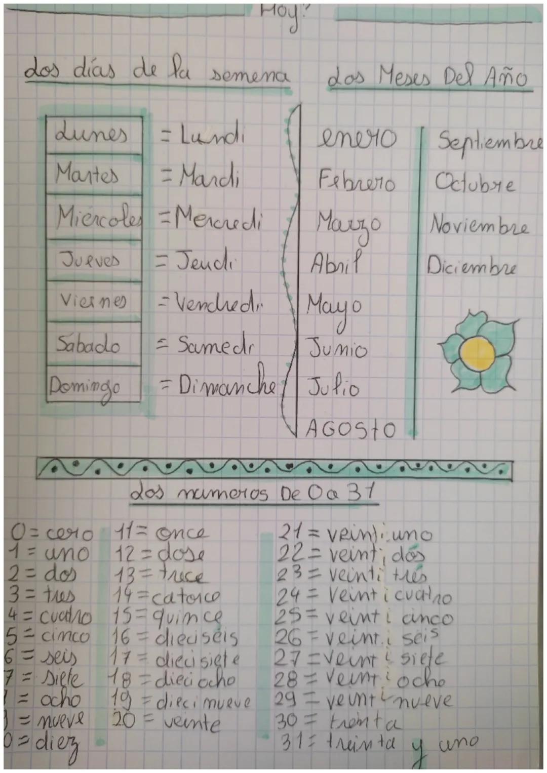 Hoy?

Los días de la
semena

Las Meses Del Año

Lunes
= Lundi
enero
Septiembre

Martes
= Mardi
Febrero Octubre

Miercoles Mercredi
Marzo
Nov