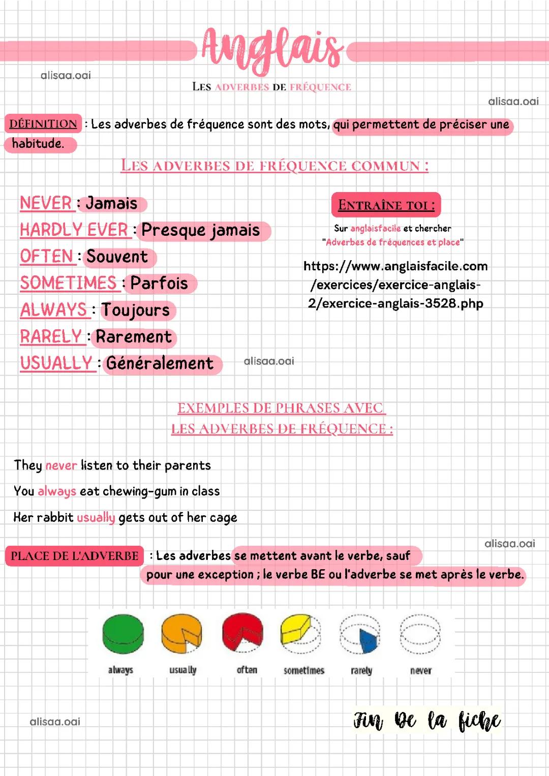 Les adverbes de fréquence en anglais 6ème: Exercices et PDF faciles!