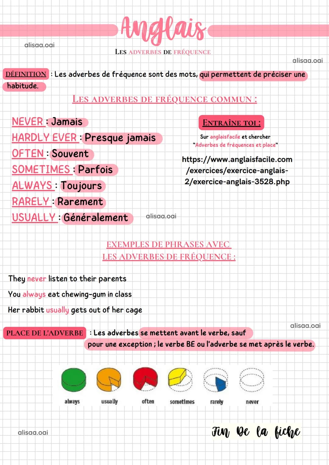 alisaa.oai
Anglais
LES ADVERBES DE FRÉQUENCE
DÉFINITION: Les adverbes de fréquence sont des mots, qui permettent de préciser une
habitude.
L