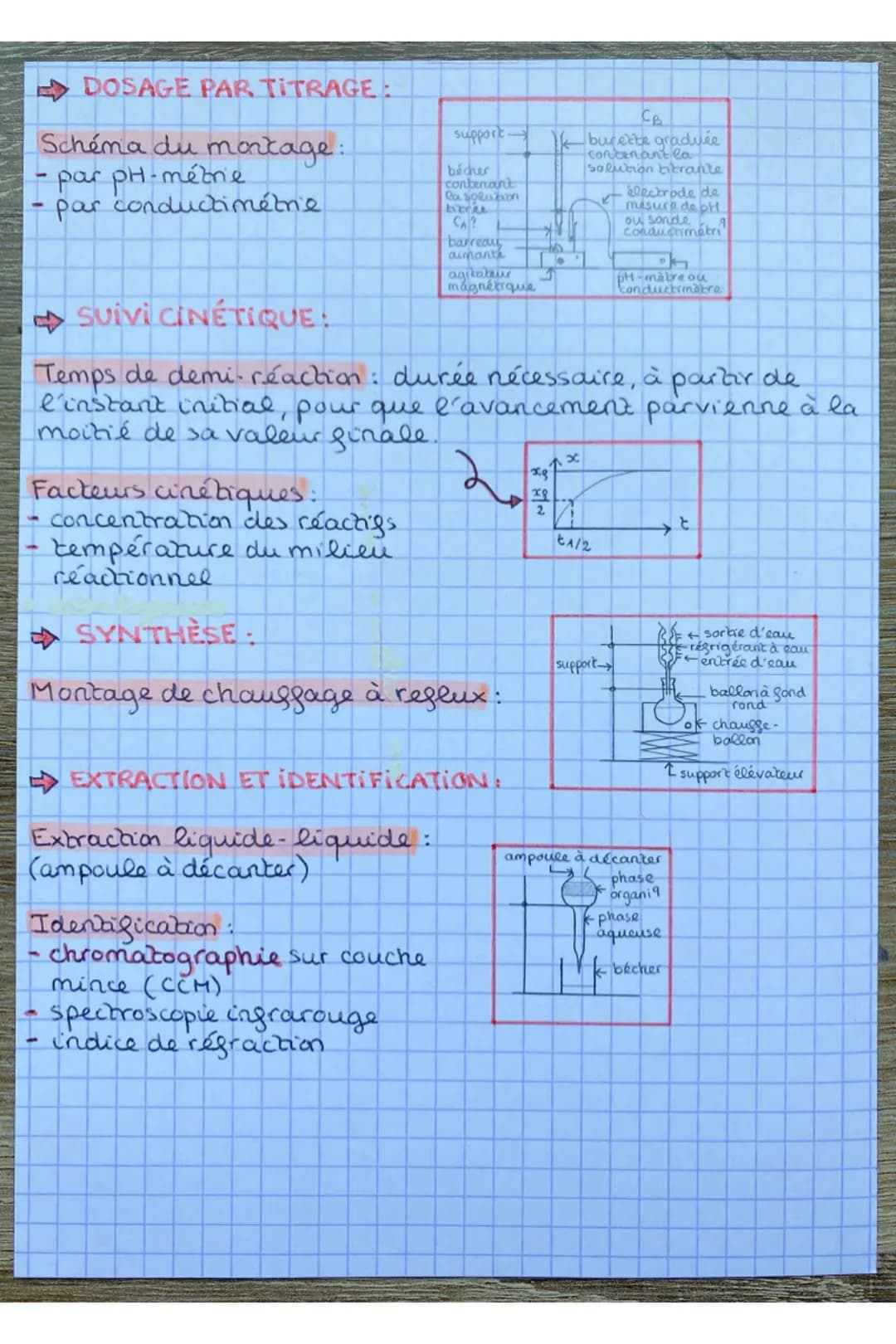 Chimie
Protocole
Prélever un volume Vm de solution mère à l'aide.
d'une pipette jaugée de Vm mL.
Verser le volume Vm de solution mère dans u