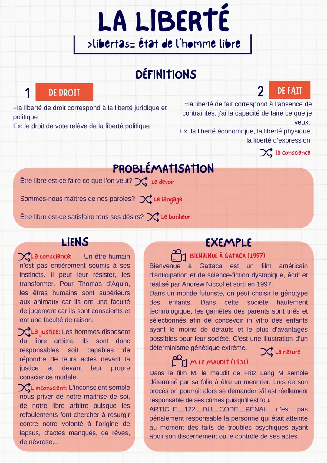 LA LIBERTÉ
>libertas état de l'homme libre
DÉFINITIONS
1
DE DROIT
=la liberté de droit correspond à la liberté juridique et
politique
Ex: le