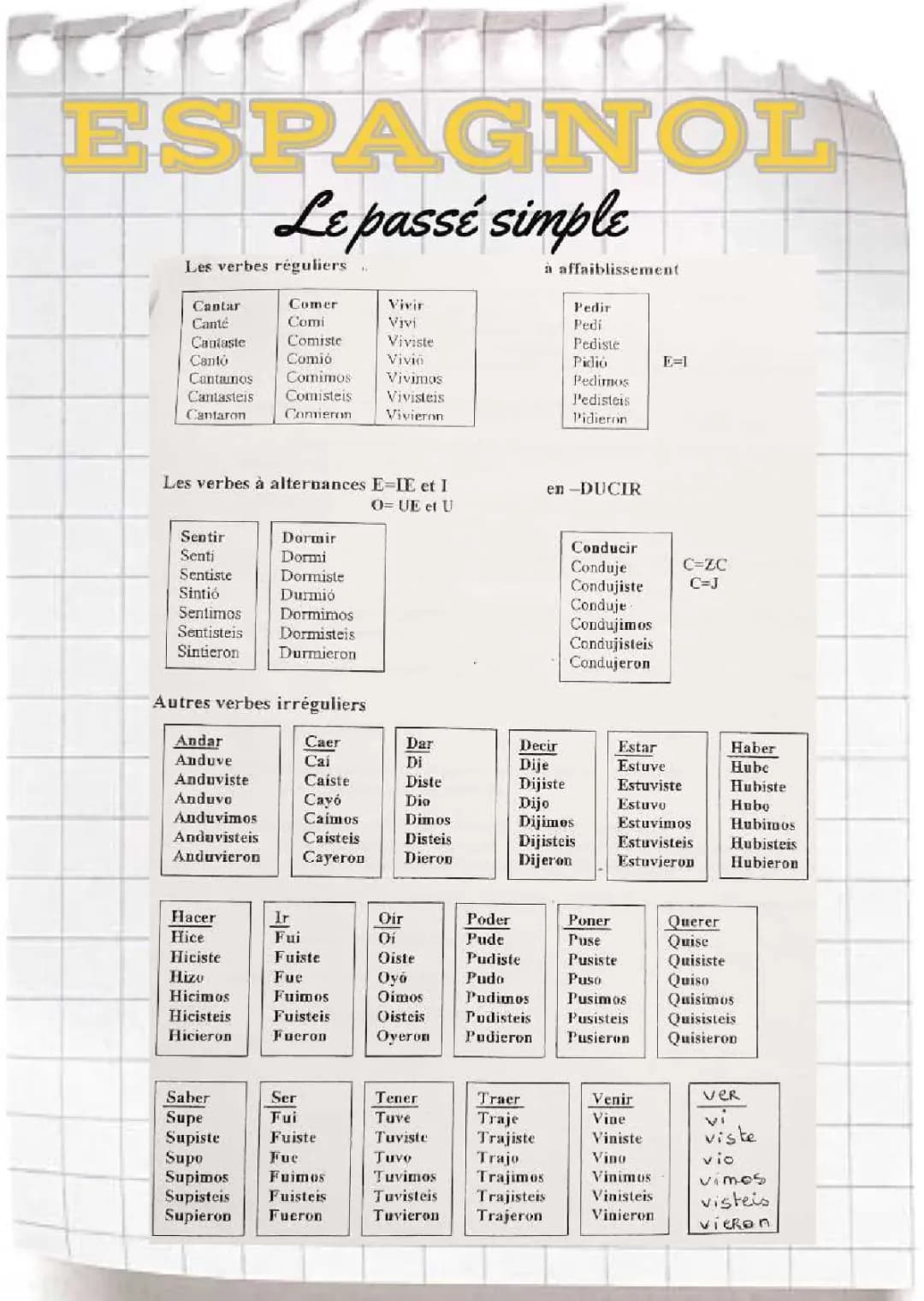 ESPAGNOL - Le passé simple 