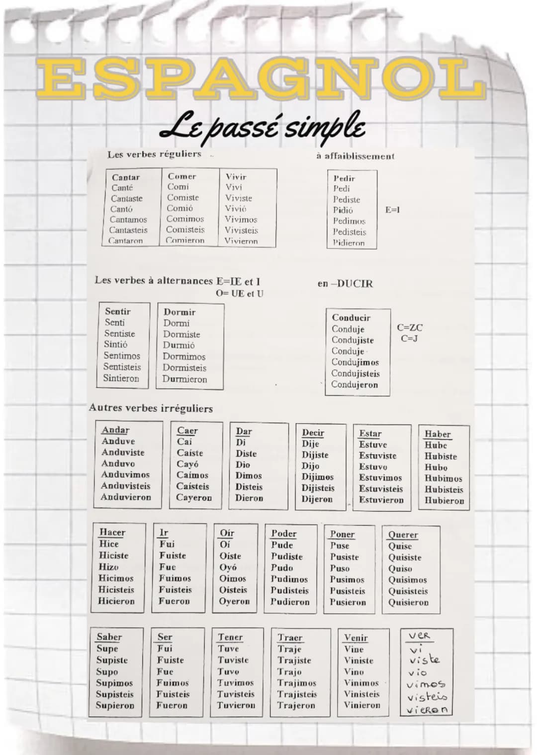 ESPAGNOL
Le passé simple
Les verbes réguliers
à affaiblissement
Cantar
Canté
Cantaste
Cantó
Cantamos Comimos
Cantasteis Comisteis
Cantaron
C